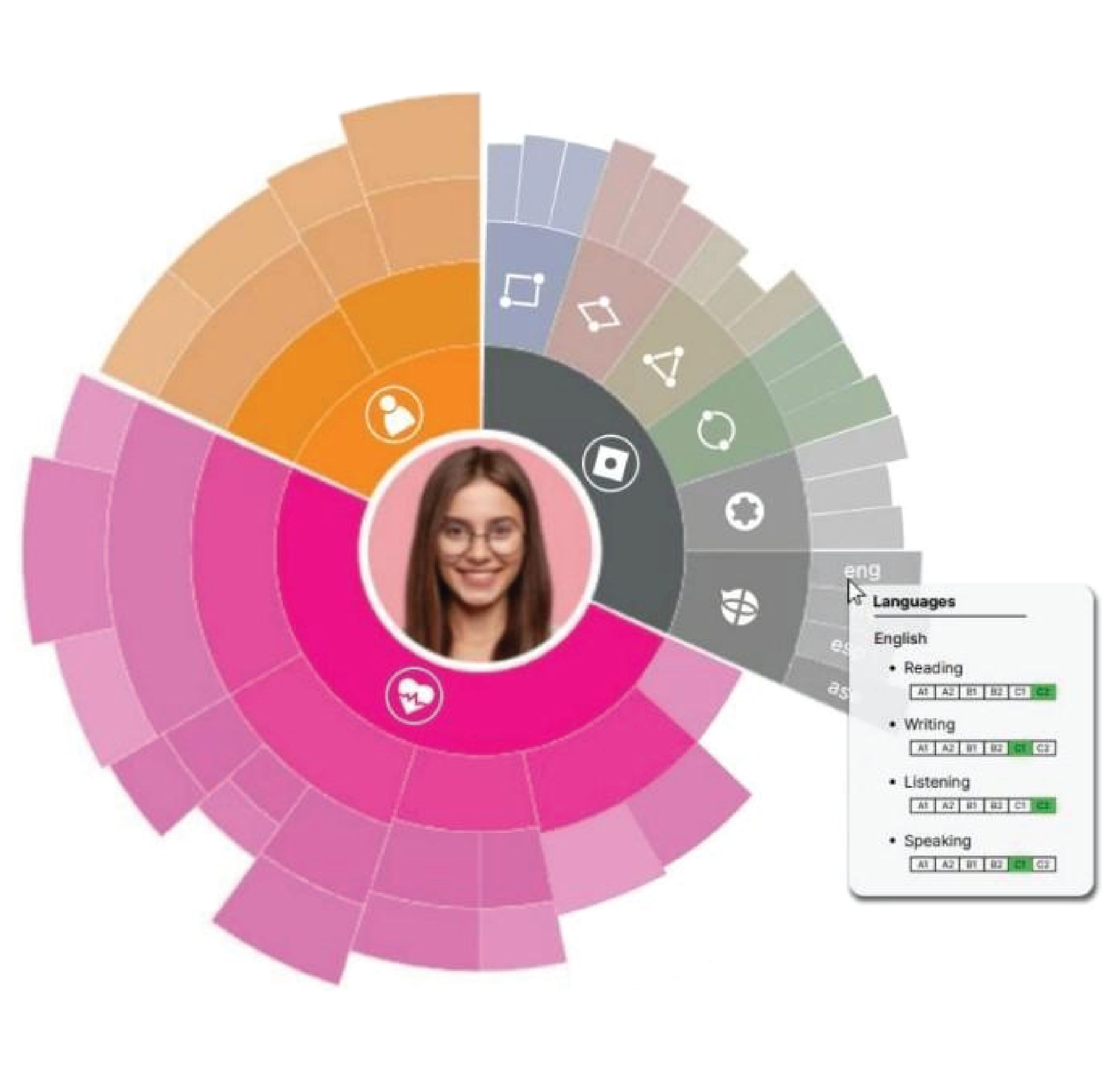 chart-language-comparison