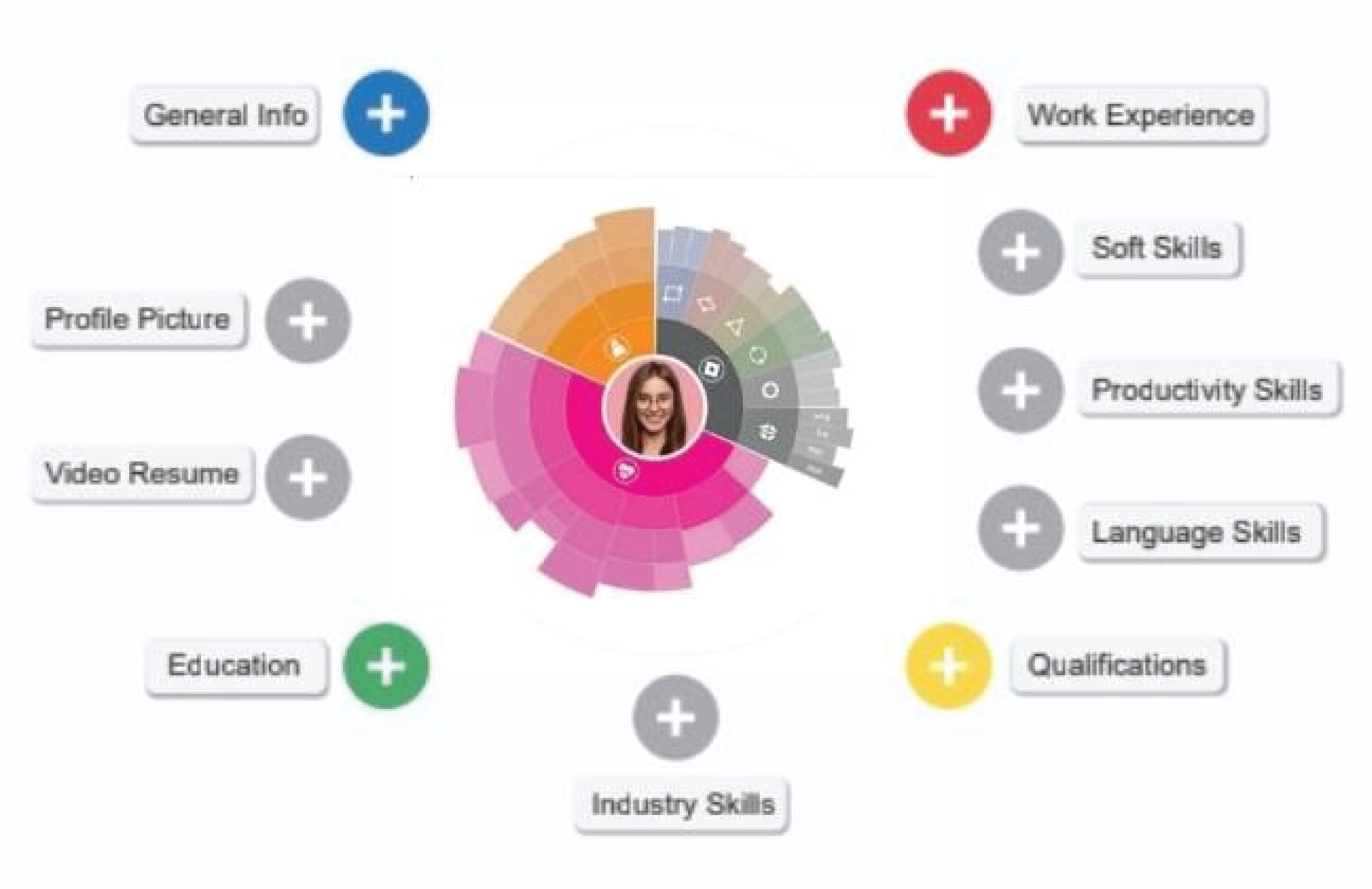 chart-image-with-buttons-2