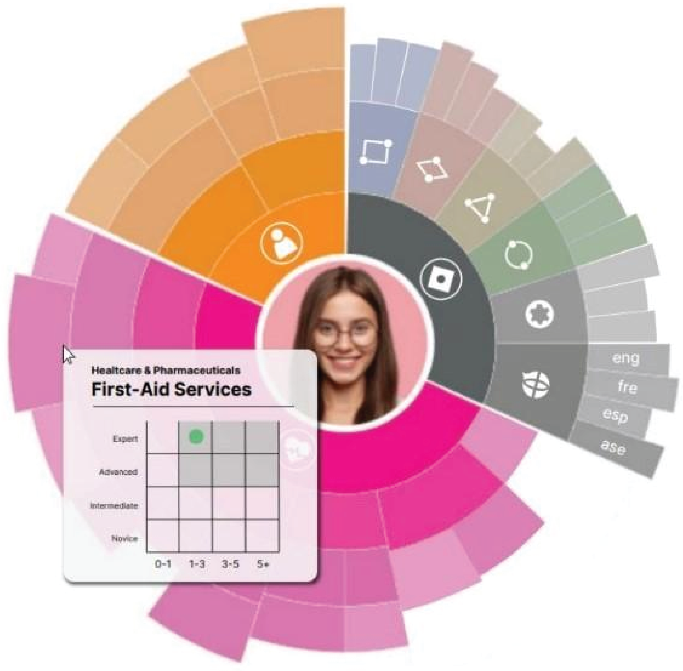 chart-industry-comparison