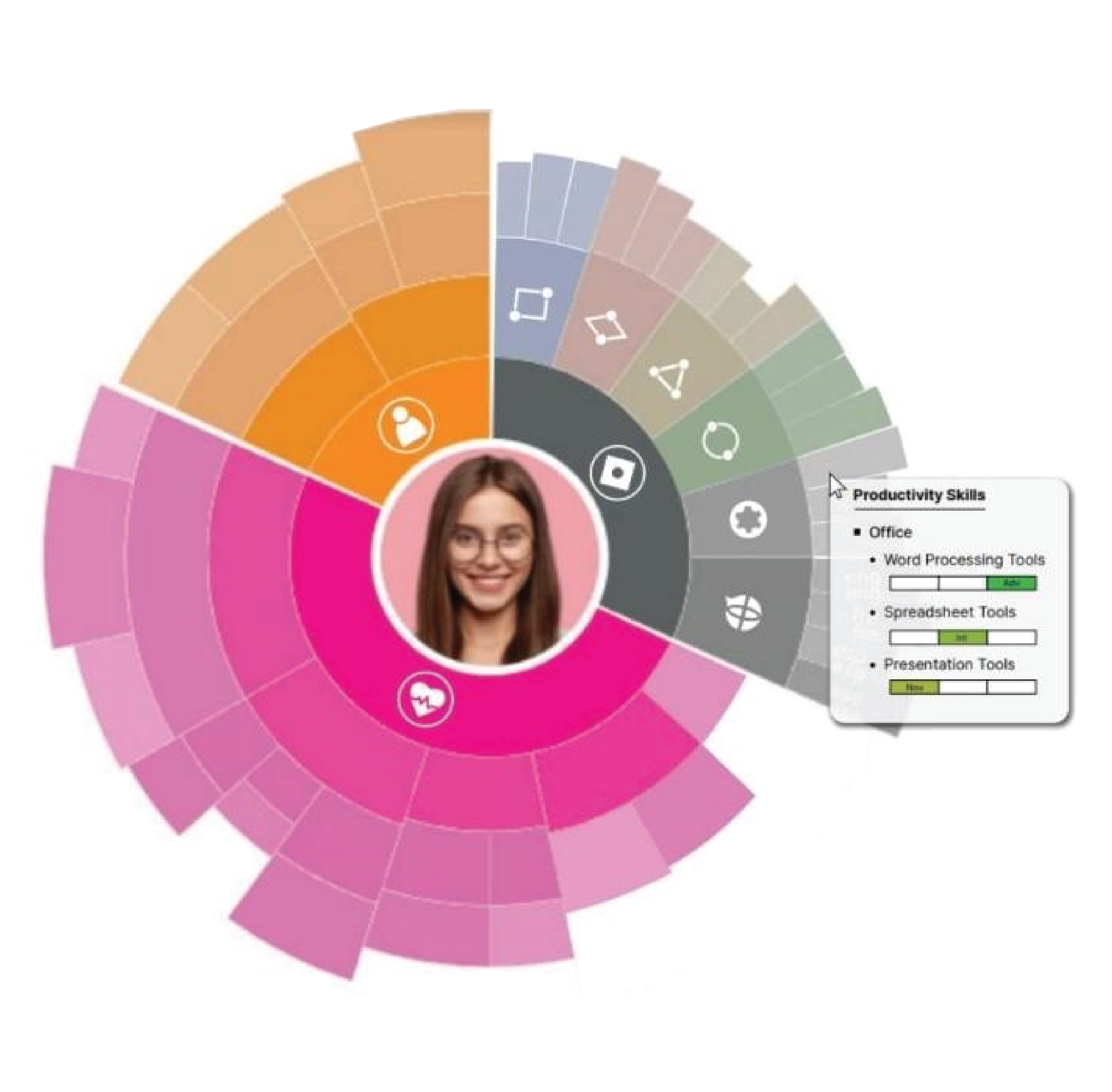 chart-productivity-comparison