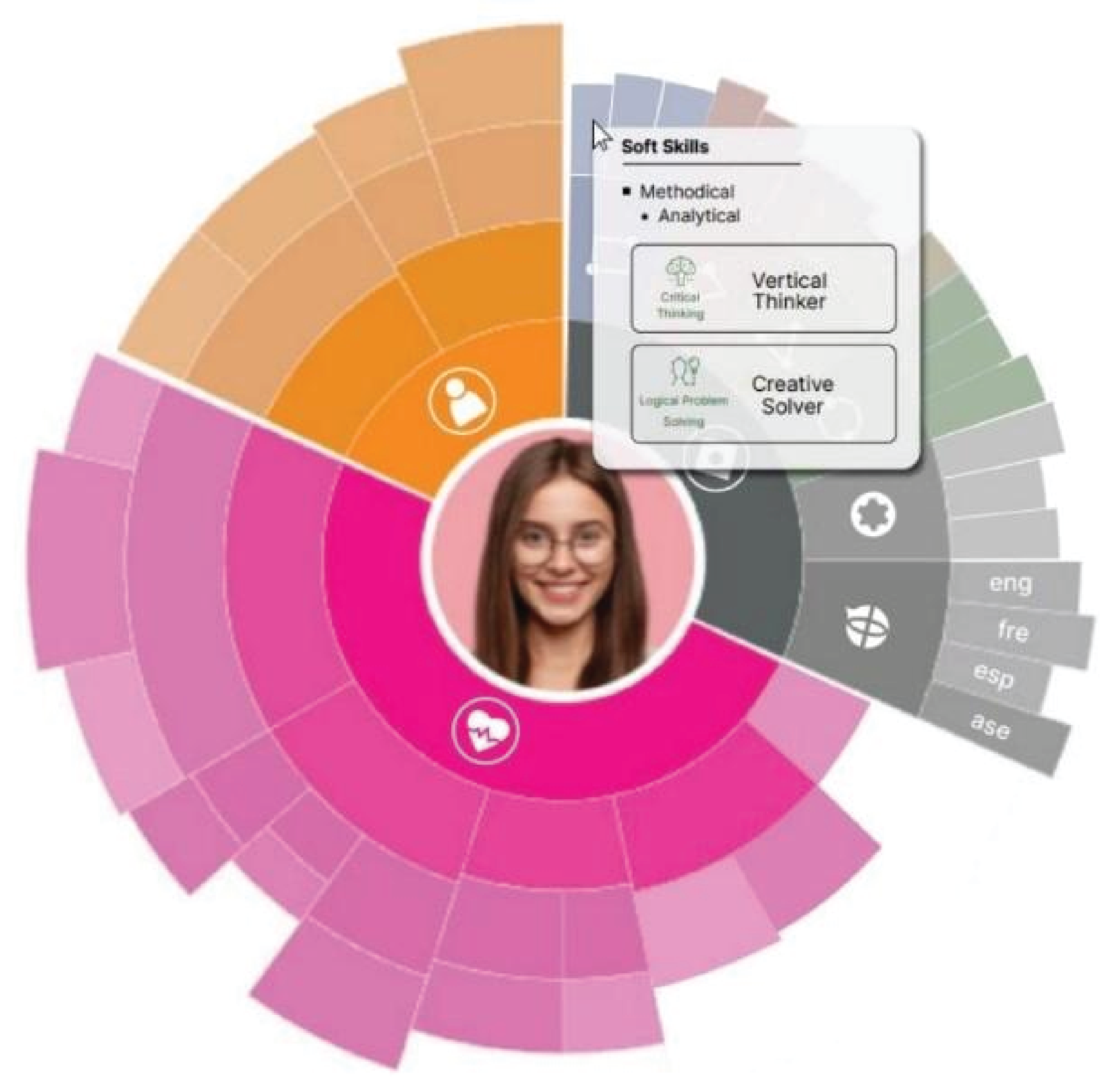 chart-soft-comparison