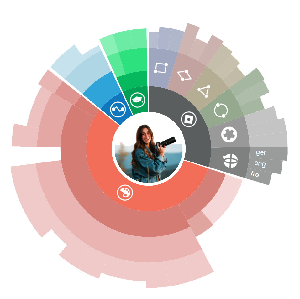 Gesume Chart Example
