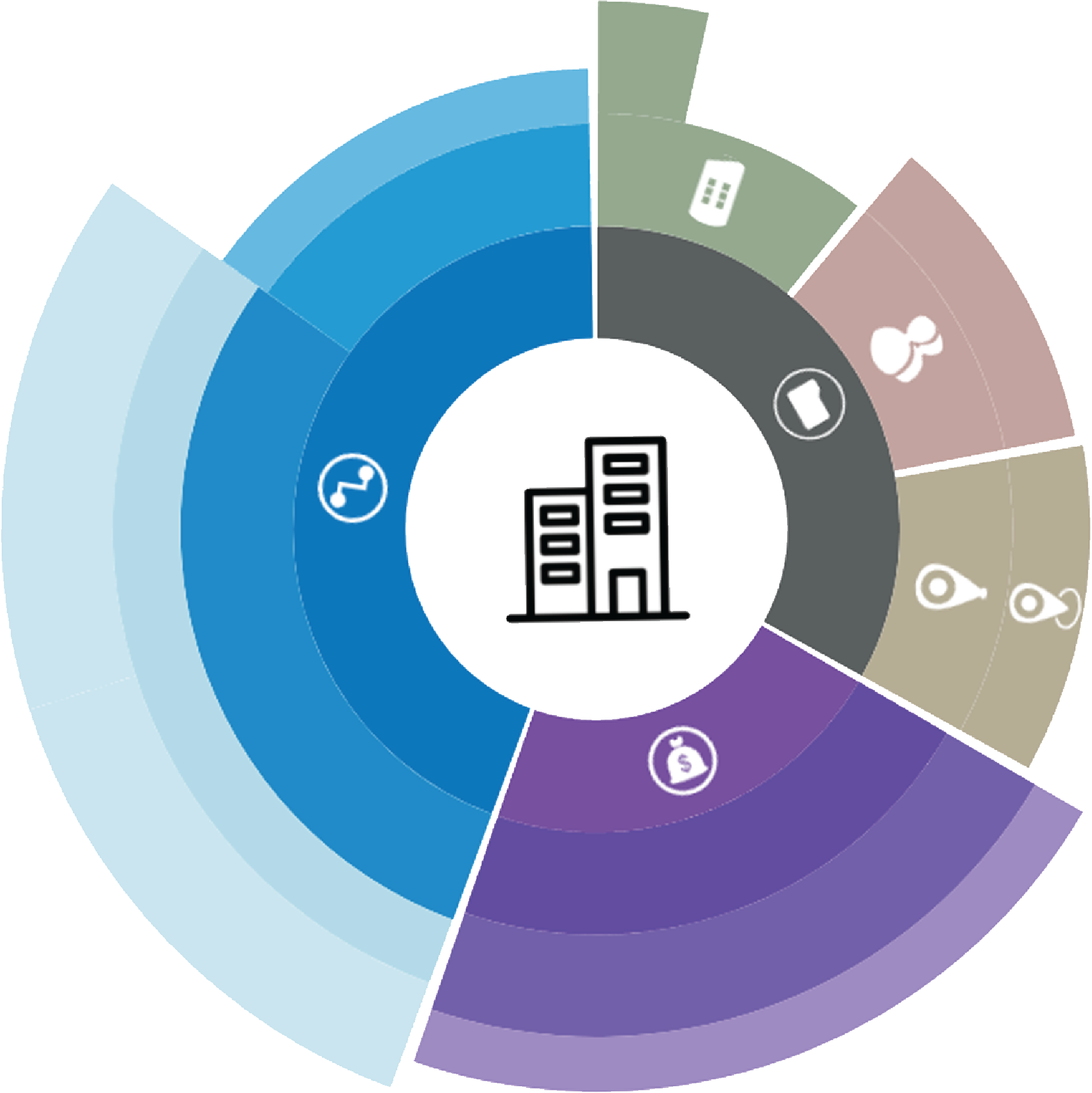 Gesume Chart Example