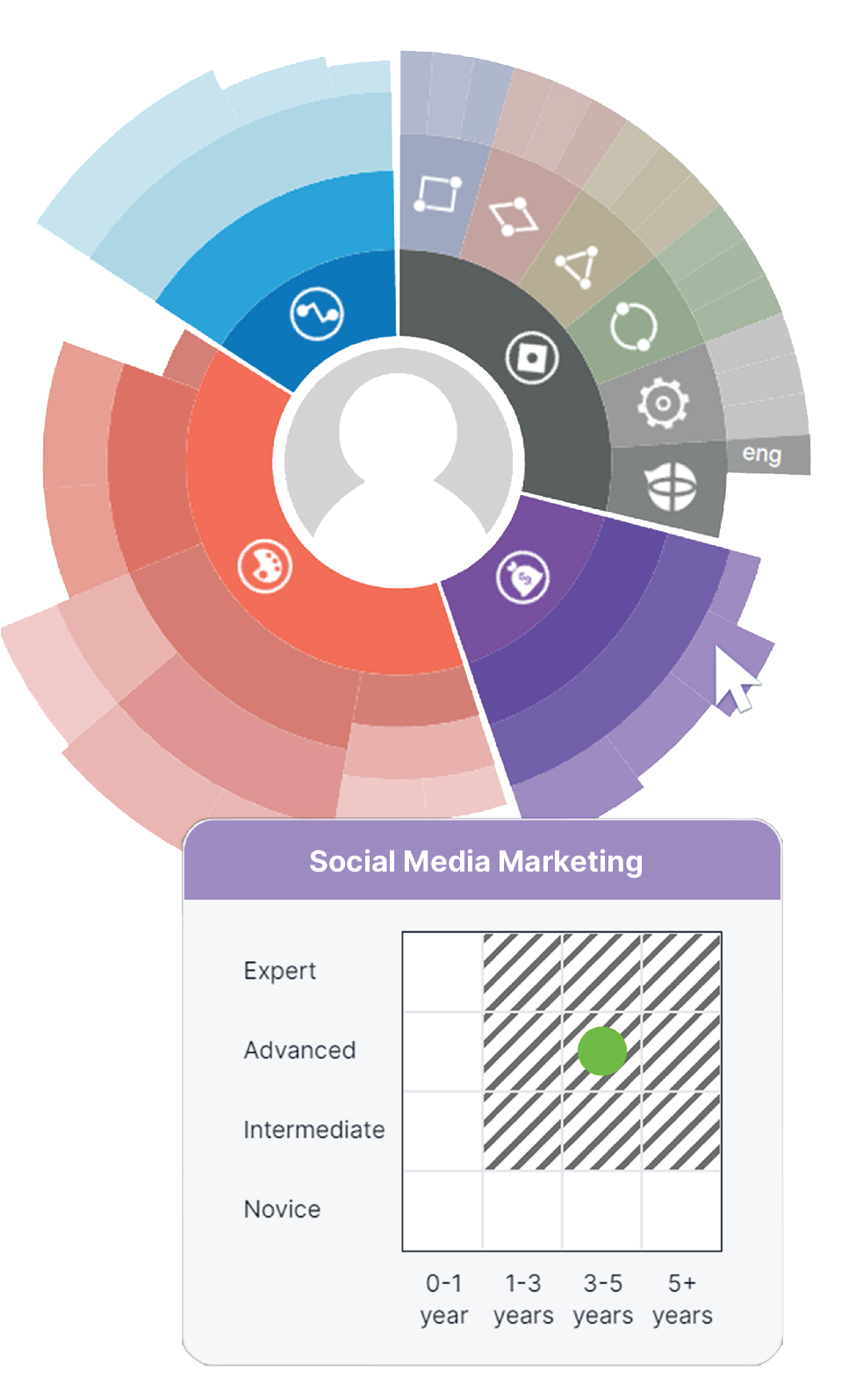 Gesume Chart Example